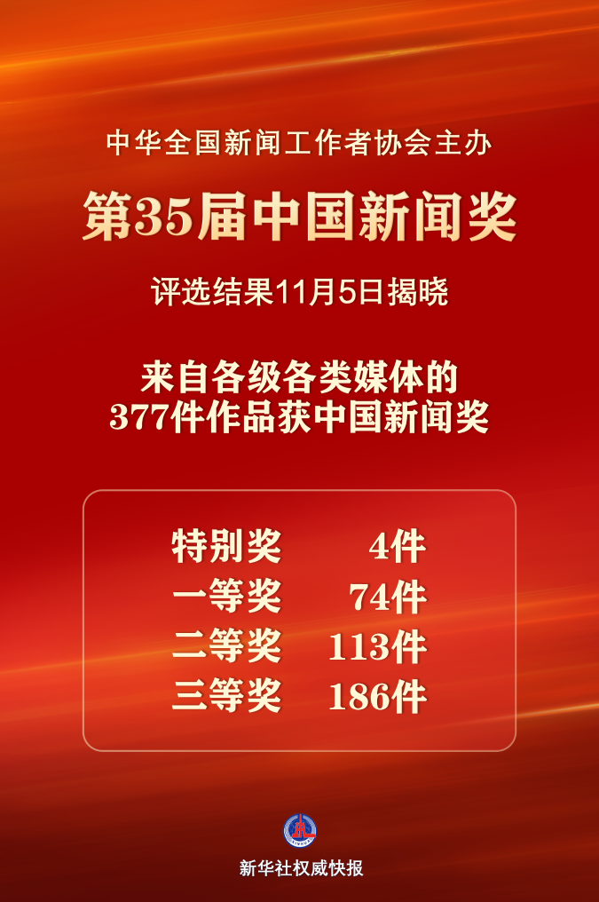 第35届中国新闻奖评选结果揭晓（含名单）