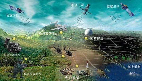 浅析联合作战指挥保障智能化演进